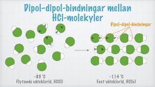 Dipol–dipolbindningar [upl. by Winou]