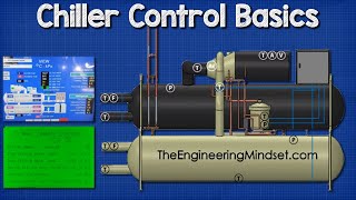 Chiller  Controls [upl. by Dott]