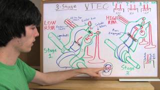 3 Stage VTEC  Explained [upl. by Anoniw]