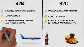 MBA 101 Marketing B2B vs B2C Marketing [upl. by Alfreda737]