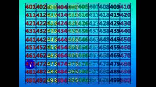 Counting Activity 401  500 Fast [upl. by Sej]