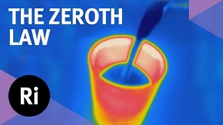 What is the Zeroth Law of Thermodynamics [upl. by Annohsak]