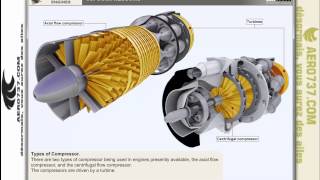 Gas Turbines EnginesPart 3Compressors [upl. by Dawson]