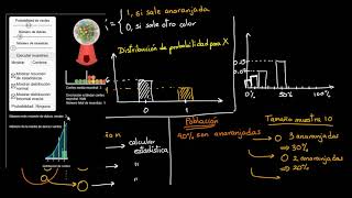 Introducción a las distribuciones muestrales  Khan Academy en Español [upl. by Elockin476]