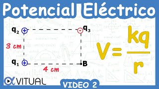 ⚡ Potencial Eléctrico  Video 2 [upl. by Domineca]