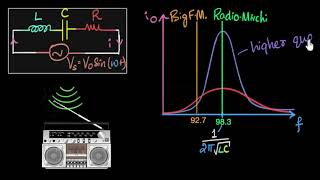 LCR frequency response amp quality  AC  Physics  Khan Academy [upl. by Jurkoic]