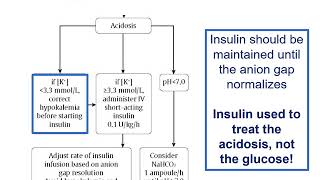 Chapter 15 Hyperglycemic Emergencies [upl. by Esinal]