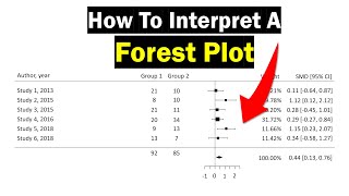 Forest Plot Interpretation  Clearly Explained [upl. by Rosanna]