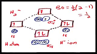 Molecular Orbital Theory III Bond Order and Stability [upl. by Aitnauq]