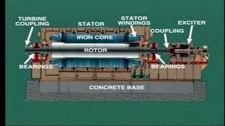 lesson 10 synchronous generator construction [upl. by Kluge]