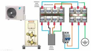 CONEXIONES ELECTRICAS GENERALES EN AIRES ACONDICIONADOS INVERTER MINISPLITS [upl. by Duthie]