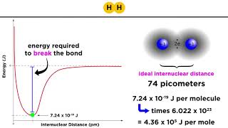 Covalent Bond Energy and Length [upl. by Samuele]