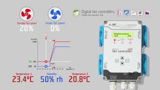 GSE 16A variateur de ventilateur [upl. by Stevens]