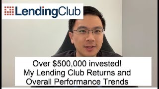 Lending Club Returns and Performance Trends [upl. by Isaacs132]