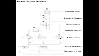 NEUMÁTICA BÁSICA Simbología y Trazos Neumáticos [upl. by Holloway627]