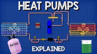 Heat Pumps Explained  How Heat Pumps Work HVAC [upl. by Einatirb]