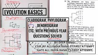 Evolution Basics Cladogram Phylogram Dendrogram phylogenetic tree csir net CSIR Net JRF question [upl. by Enelcaj841]