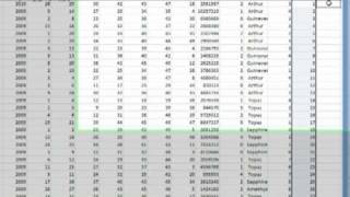 Lottery Numbers in a Spreadsheet [upl. by Renrew310]