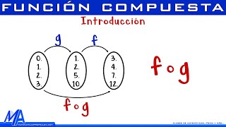 Función compuesta  Introducción [upl. by Benedick]