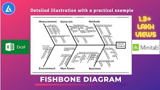 Fishbone Diagram Ishikawa Explained with examples  6M  5P  4S [upl. by Oaks]