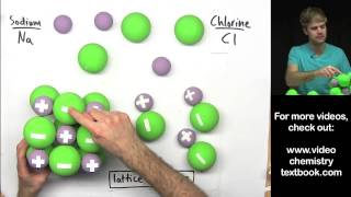 Ionic Bonding Part 3 [upl. by Isleen]