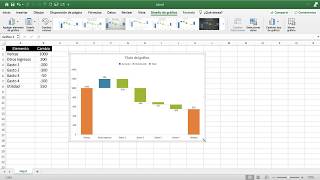 Microsoft Excel  Grafica Cascada [upl. by Notsuoh]