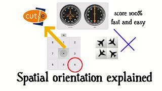 CutE Spatial Orientation explained [upl. by Ruthann]