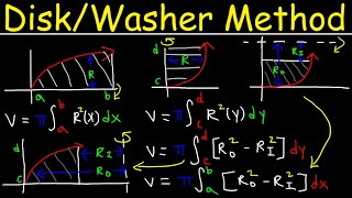 Disk amp Washer Method  Calculus [upl. by Fredkin]