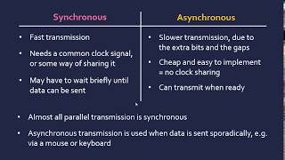 Synchronous and Asynchronous Transmission [upl. by Aindrea]