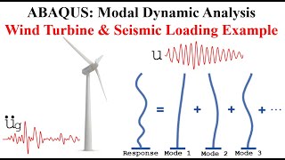 29 ABAQUS Tutorial Modal dynamic analysis  Wind Turbine Example [upl. by Kovacs]