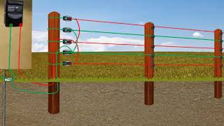 How to earth an agricultural electric fence [upl. by Valley]