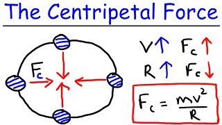 Physics  What Is a Centripetal Force [upl. by Thin860]