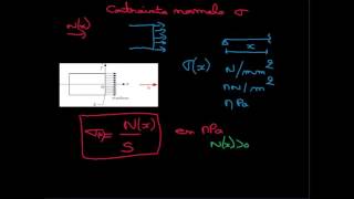 02 contrainte normale [upl. by Ayhtin]