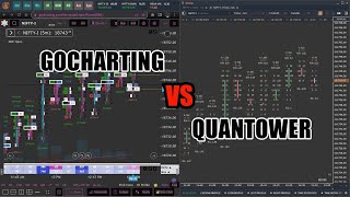 GoCharting Vs Quantower [upl. by Attennek]