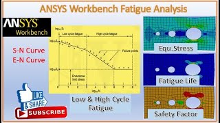 ANSYS Workbench  Fatigue Analysis  Fatigue Life  Damage amp Safety Factor [upl. by Heuser]