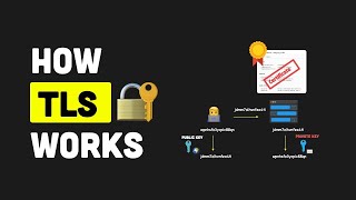 How TLS Works [upl. by Lorrayne]