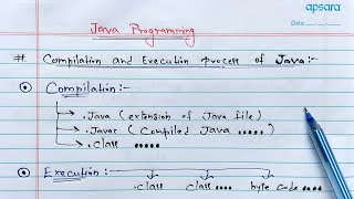 Java program Compilation and Execution process in Detail Hindi  Learn Coding [upl. by Adnilreh]