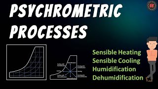 Psychrometric Processes Heating  Cooling  Humidification  Dehumidification [upl. by Orv840]