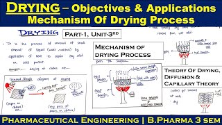 Drying  Objectives  applications  Mechanism of Drying process  Part1 Unit3  P Engineering [upl. by Freda]