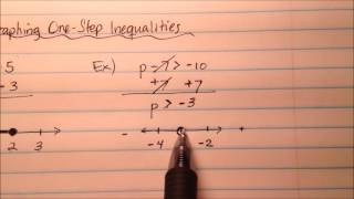 Solving and Graphing One Step Inequalities [upl. by Nilrak]