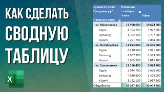 Как сделать сводную таблицу в Excel [upl. by Sebastiano113]