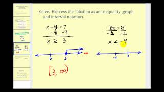 Solving OneStep Linear Inequalities in One Variable [upl. by Hegarty]