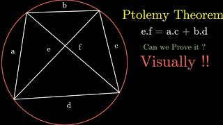 VISUAL PROOF  PTOLEMY THEOREM [upl. by Artair]