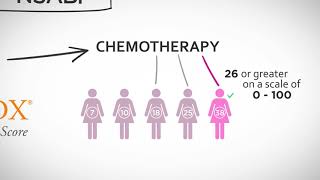 Oncotype DX for Earlystage Breast Cancer [upl. by Ursulina980]