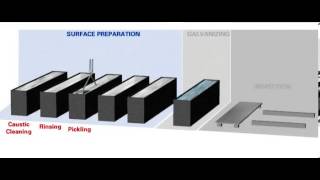 HotDip Galvanizing Process [upl. by Gathard]