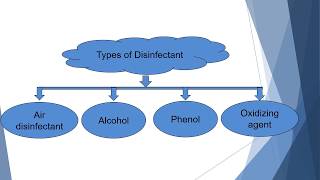 Types of Disinfectants with Examples  Microbiology with Sumi [upl. by Horvitz428]