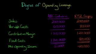 Degree of Operating Leverage Managerial Accounting [upl. by Nossah]