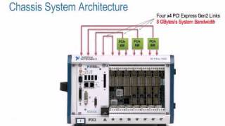 Creating HighPerformance Data Streaming Systems Using PXI Express [upl. by Arual]