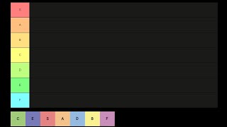 Tiers Tier list [upl. by Brogle]