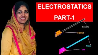 ELECTROSTATICS I MALAYALAM I Class 12 Physics  Electric Charges and Fields in Malayalam  Chapter 1 [upl. by Torrin37]